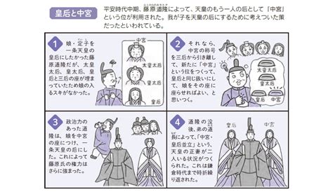 中宮位置|中宮とは？平安時代の后の序列：皇后、中宮、女御、。